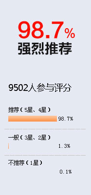 点评