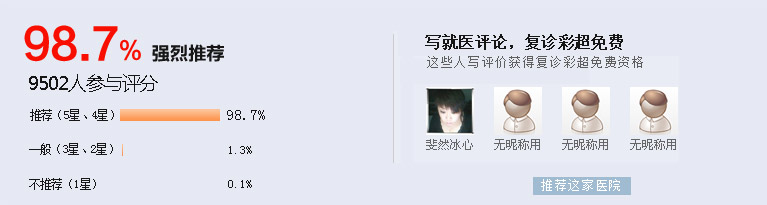 慈溪无痛人流多少钱